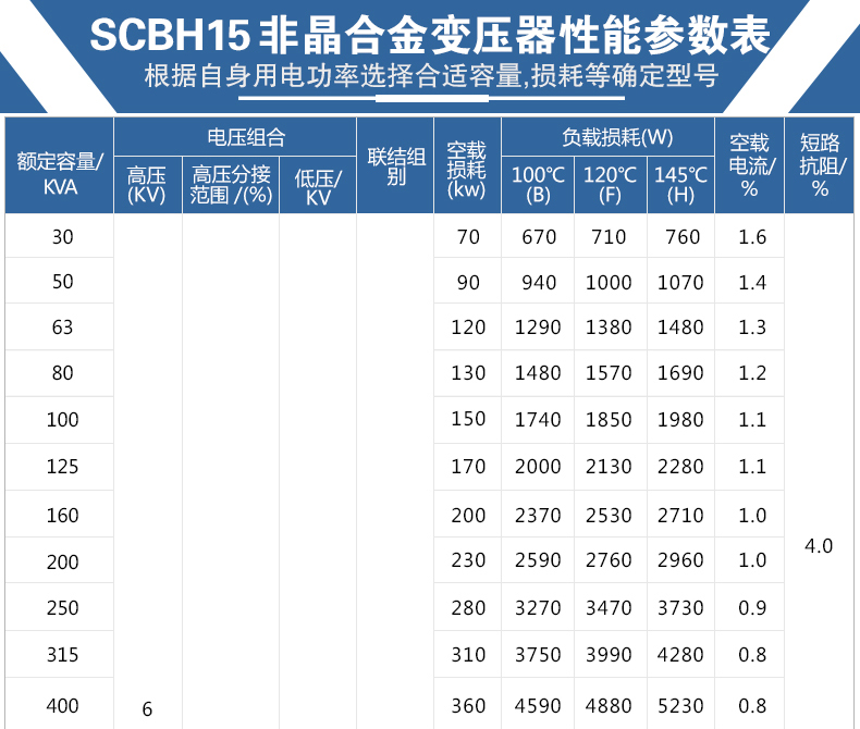 SCBH15非晶合金干式變壓器_11.jpg