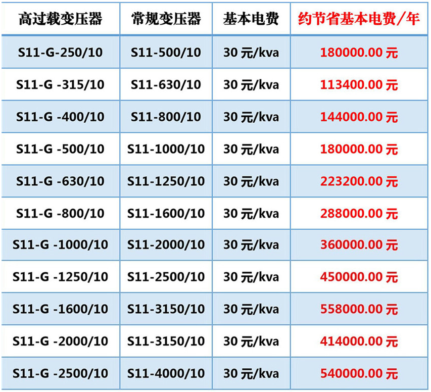 高過載變壓器價格優勢